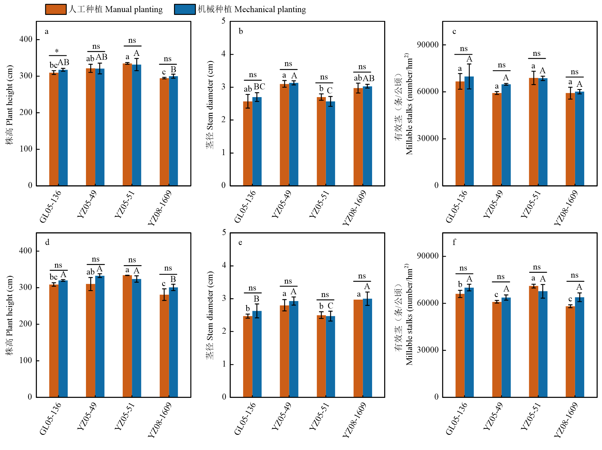 Scientia Agricultura Sinica