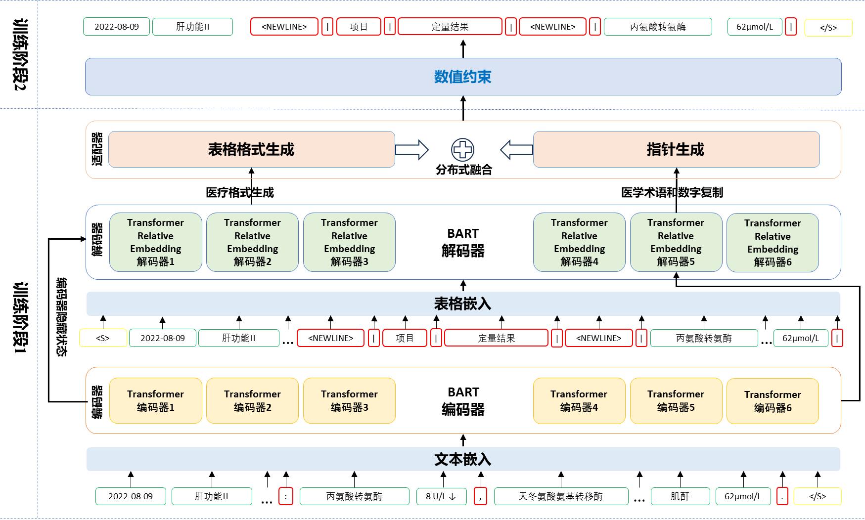 多模态医养大数据动态聚合与智慧服务模式