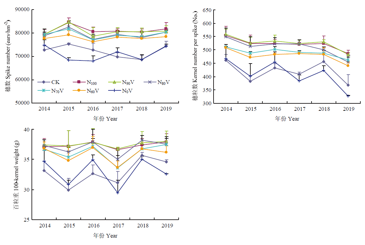 Effects of Long-Term Intercropping of Maize with Hairy Vetch Root 