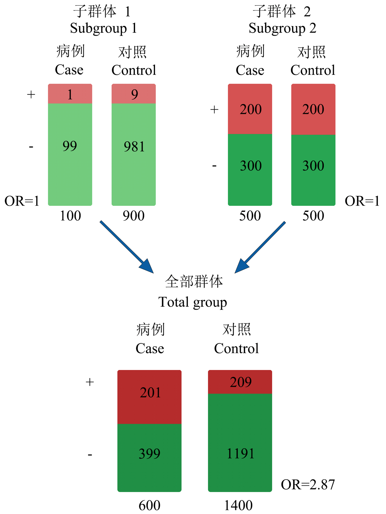 全基因组关联分析中混合模型的原理、优化与应用