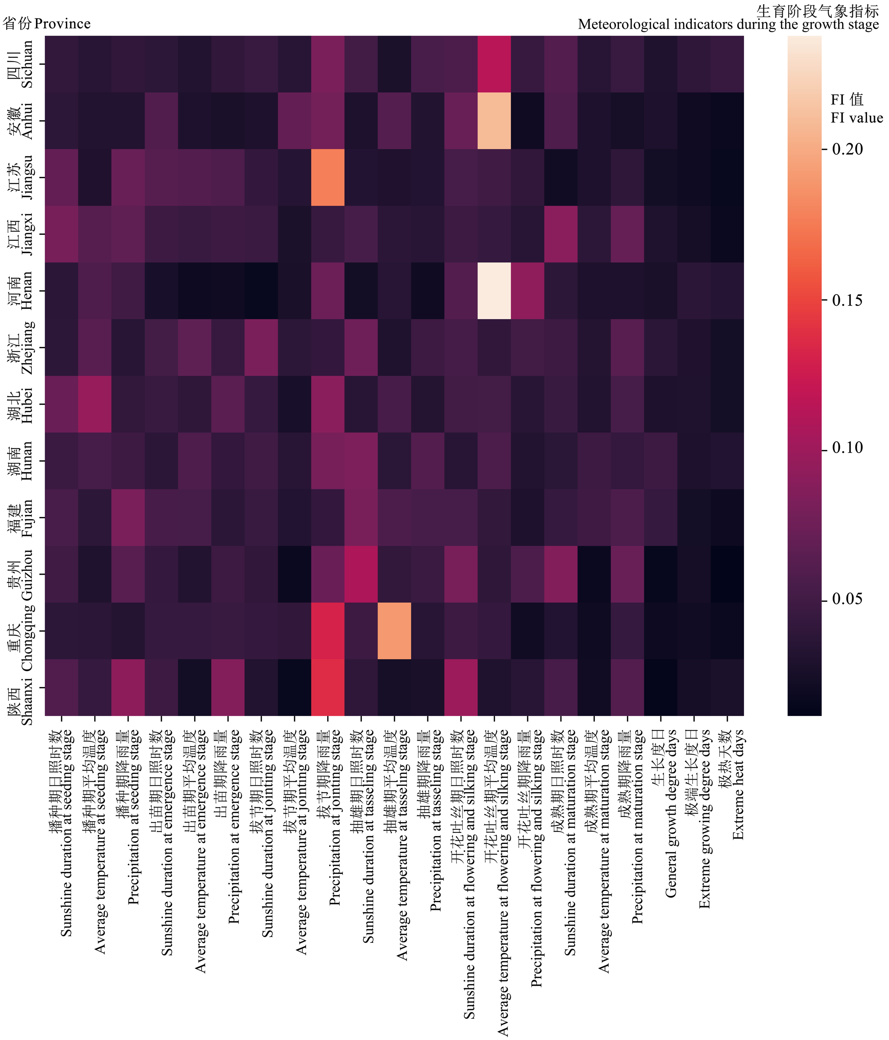 Stacking Ensemble Learning Modeling and Forecasting of Maize Yield Based on  Meteorological Factors