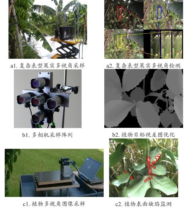 采摘机器人全果园视觉感知及自主作业综述